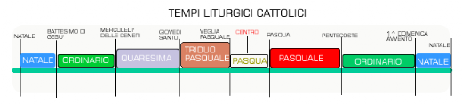 Tempi liturgici cattolici