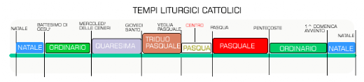 Tempi liturgici cattolici Tempi liturgici cattolici